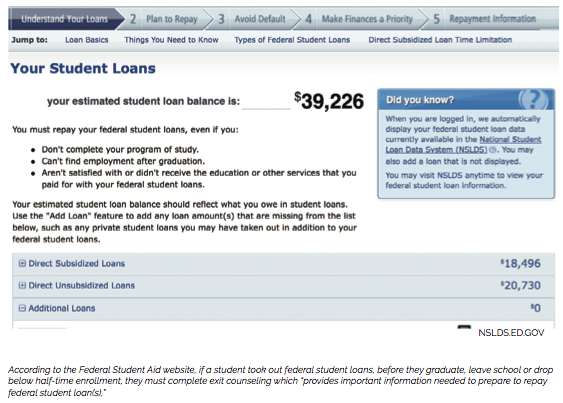 Result of Not Paying Back College Loans - What They Don’t Tell You