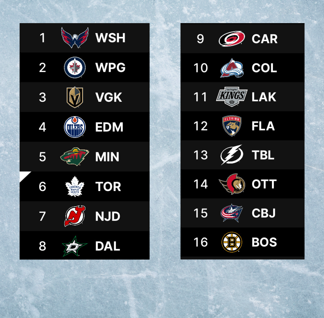 Graphic of current NHL standings.