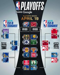 NBA Playoffs bracket, showcasing the role of the Play-In Tournament. (@nba on Instagram)